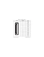 Preview for 7 page of National Instruments 8-Channel Solid-State Relay (SSR) Digital Output NI 9485 Operating Instructions Manual