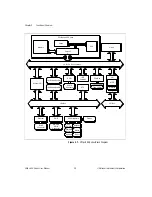 Preview for 22 page of National Instruments 800 Series User Manual