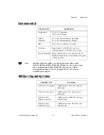 Preview for 42 page of National Instruments 800 Series User Manual