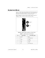 Preview for 54 page of National Instruments 800 Series User Manual