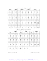 Preview for 8 page of National Instruments 81863-10 Installation Instructions Manual