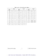 Preview for 10 page of National Instruments 81863-10 Installation Instructions Manual