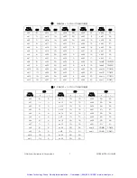 Preview for 22 page of National Instruments 81863-10 Installation Instructions Manual