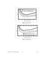 Preview for 12 page of National Instruments 9211A User Manual