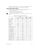 Предварительный просмотр 48 страницы National Instruments 9219 Calibration Procedure