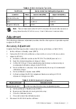 Preview for 6 page of National Instruments 9224 Calibration Procedure