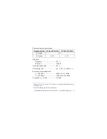 Preview for 31 page of National Instruments 9232 Operating Instructions And Specifications