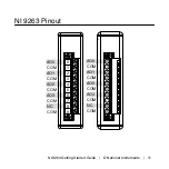 Предварительный просмотр 11 страницы National Instruments 9263 Getting Started Manual