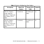 Preview for 5 page of National Instruments 9470 Getting Started Manual