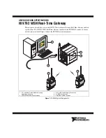 Preview for 2 page of National Instruments 9792 User Manual And Specifications