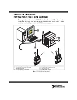 Предварительный просмотр 2 страницы National Instruments 9792 User Manual And Specifications