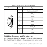 Предварительный просмотр 7 страницы National Instruments 9861 Getting Started Manual