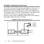 Предварительный просмотр 12 страницы National Instruments 9861 Getting Started Manual