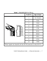 Preview for 7 page of National Instruments 9871 Getting Started