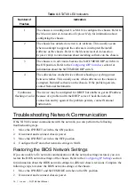 Preview for 15 page of National Instruments 9918 User Manual And Specifications