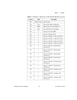 Preview for 123 page of National Instruments AT-AI-16XE-10 Programmer'S Manual