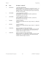 Предварительный просмотр 60 страницы National Instruments AT-DIO-32F User Manual