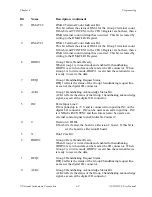 Предварительный просмотр 64 страницы National Instruments AT-DIO-32F User Manual