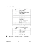 Preview for 26 page of National Instruments AT E Series User Manual