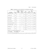 Предварительный просмотр 58 страницы National Instruments AT E Series User Manual