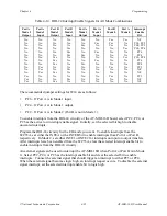 Preview for 183 page of National Instruments AT-MIO-16D User Manual