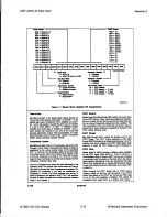 Preview for 216 page of National Instruments AT-MIO-16D User Manual