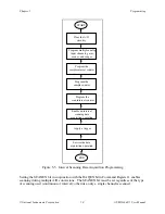 Предварительный просмотр 153 страницы National Instruments AT-MIO-64F-5 User Manual