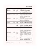 Preview for 56 page of National Instruments AT-MIO/AI E Series User Manual