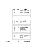 Preview for 124 page of National Instruments AT-MIO E Series Programmer'S Manual