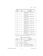 Preview for 125 page of National Instruments AT-MIO E Series Programmer'S Manual