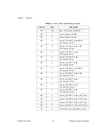 Preview for 126 page of National Instruments AT-MIO E Series Programmer'S Manual