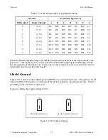 Preview for 21 page of National Instruments BNC-208X Series User Manual