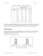 Preview for 42 page of National Instruments BNC-208X Series User Manual