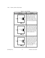 Предварительный просмотр 15 страницы National Instruments BNC-2090 User Manual