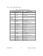 Preview for 21 page of National Instruments BNC-2090 User Manual