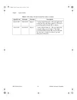 Preview for 14 page of National Instruments BNC-2140 User Manual