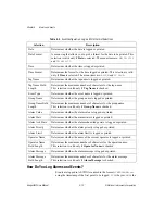 Preview for 149 page of National Instruments BridgeVIEW User Manual