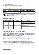 Preview for 7 page of National Instruments C Series Calibration Procedure