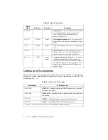 Preview for 6 page of National Instruments CF-6004 User Manual And Specifications