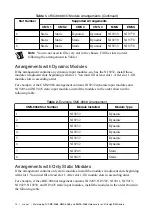 Preview for 15 page of National Instruments CMS-9068 Maintaining Hardware