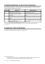 Preview for 6 page of National Instruments CompactRIO cRIO-9035 Getting Started Manual