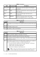 Предварительный просмотр 9 страницы National Instruments CP400X Getting Started Manual