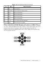 Предварительный просмотр 12 страницы National Instruments CP400X Getting Started Manual