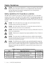 Preview for 2 page of National Instruments cRIO-9037 Getting Started Manual