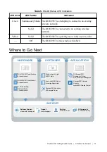 Preview for 19 page of National Instruments cRIO-9037 Getting Started Manual