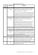 Preview for 15 page of National Instruments cRIO-9038 Getting Started Manual