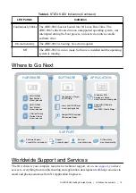 Preview for 13 page of National Instruments cRIO-9063 Getting Started Manual