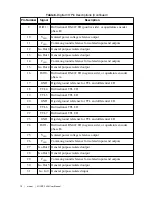 Предварительный просмотр 11 страницы National Instruments CVS-1459 User Manual