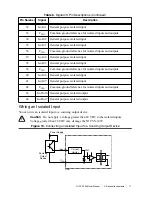 Предварительный просмотр 12 страницы National Instruments CVS-1459 User Manual