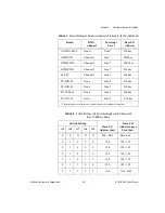 Preview for 27 page of National Instruments DAQ AT-MIO-16X User Manual